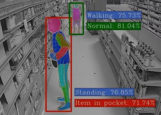caméra intelligente qui détecte un mouvement suspect comme un client qui cache un objet dans sa poche